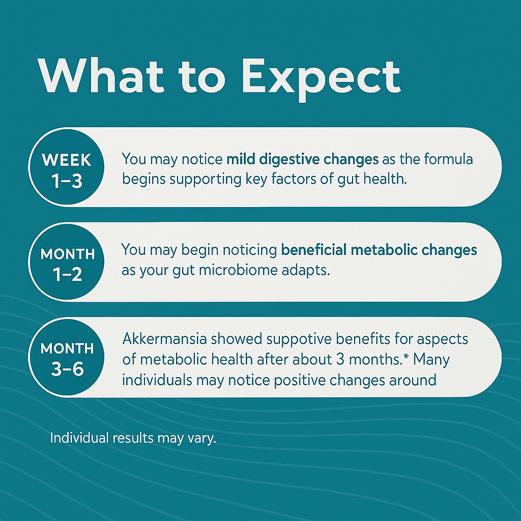 Akkermansia Probiotic Supplement - Promotes Digestive Comfort, Gut Lining & Microbiome Support - GLP-1 & Metabolic Wellness - Active Strain, 1 Billion AFUs - 30 Capsules